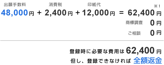 ���W�o�^�o�莞�̔�p