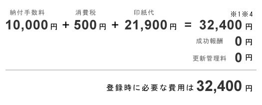 ���W�o�^���̔�p