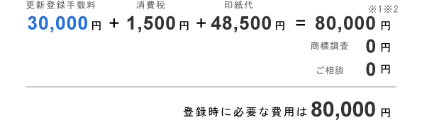�X�V�o�^�萔��